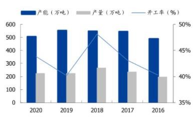 有机硅再次涨价！